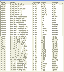 Hub Gasket Toyota Pickup Truck 4Runner Tacoma T100-2841