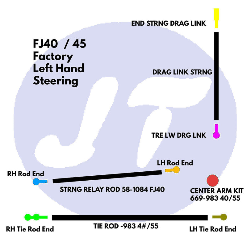 Steering Center Arm Kit for Toyota Land Cruiser 69-83 FJ40 FJ45 FJ55