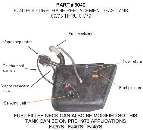 Polyethylene Gas Tank 73 to 78 LC-671
